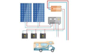 what does an inverter do in an rv